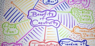 Image copyright Naomi Cahill - Creative Schools - Benefits of Creativity