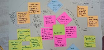 Image copyright Yvonne Cullivan Findings Mindmap